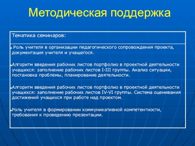 Методическая поддержка