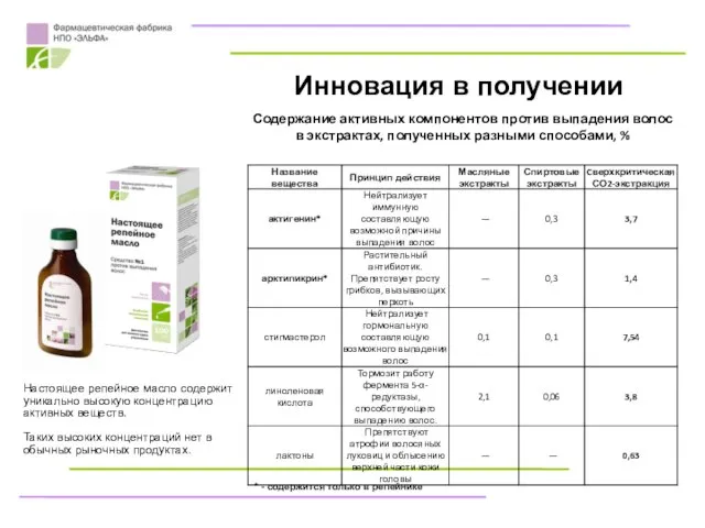 Инновация в получении * - содержится только в репейнике Настоящее репейное масло