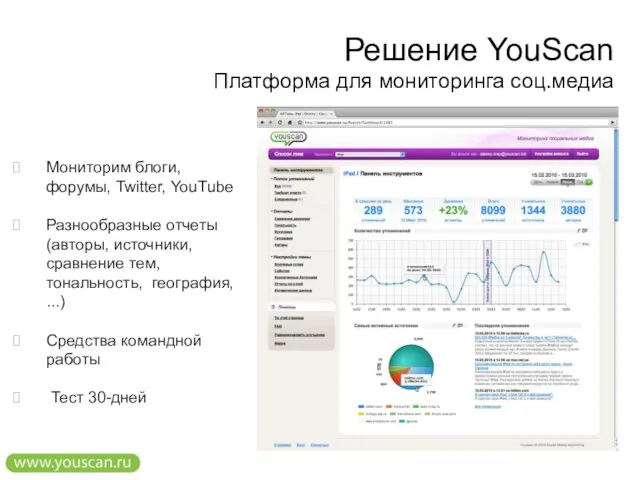 Решение YouScan Платформа для мониторинга соц.медиа Мониторим блоги, форумы, Twitter, YouTube Разнообразные