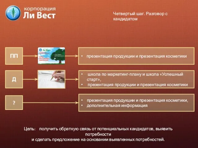 Четвертый шаг. Разговор с кандидатом ПП Д ? презентация продукции и презентация