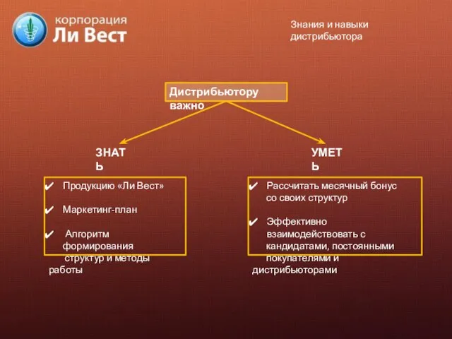 Дистрибьютору важно ЗНАТЬ УМЕТЬ Продукцию «Ли Вест» Маркетинг-план Алгоритм формирования структур и