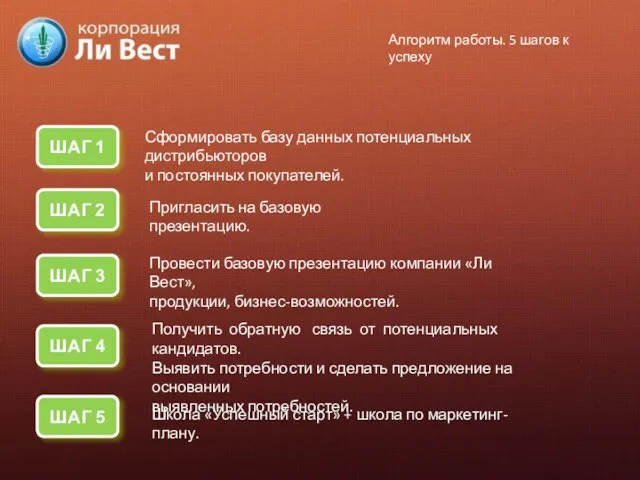 ШАГ 1 Алгоритм работы. 5 шагов к успеху Сформировать базу данных потенциальных