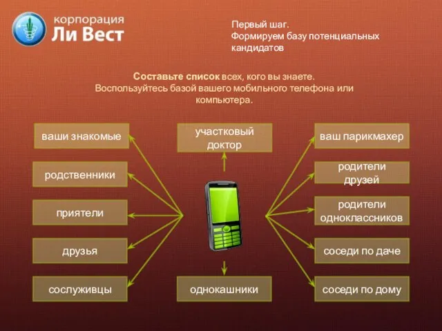 Первый шаг. Формируем базу потенциальных кандидатов Составьте список всех, кого вы знаете.