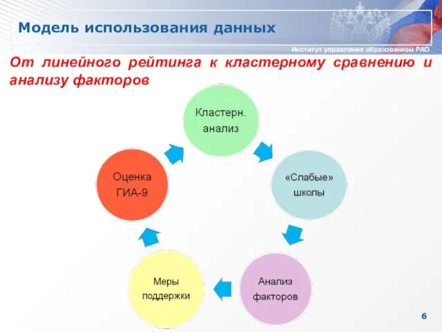 Модель использования данных От линейного рейтинга к кластерному сравнению и анализу факторов