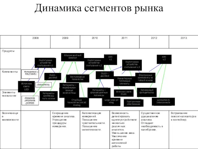 Портативное устройство cчитывания v.1 Источник cвета LED Аккумулятор Флуоресцентный хемочип Вакуумное напыление