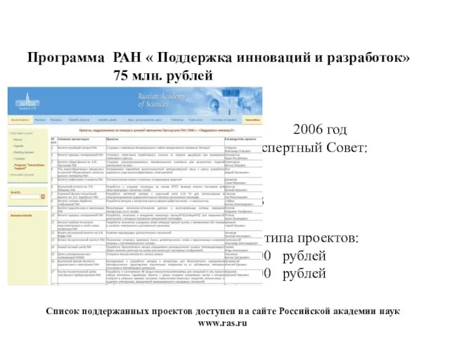 Программа РАН « Поддержка инноваций и разработок» 75 млн. рублей 2006 год