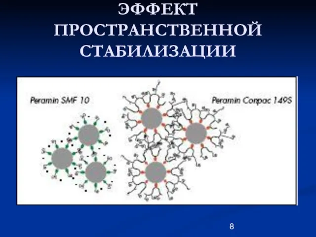 ЭФФЕКТ ПРОСТРАНСТВЕННОЙ СТАБИЛИЗАЦИИ