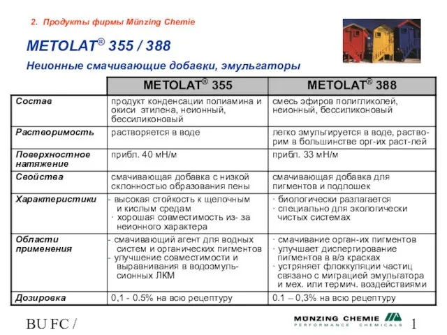 BU FC / HL METOLAT® 355 / 388 Неионные смачивающие добавки, эмульгаторы