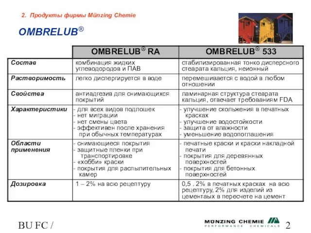 BU FC / HL OMBRELUB® 2. Продукты фирмы Münzing Chemie