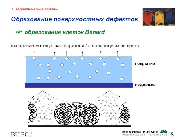 BU FC / HL ☞ образование клеток Bénard Образование поверхностных дефектов 1.