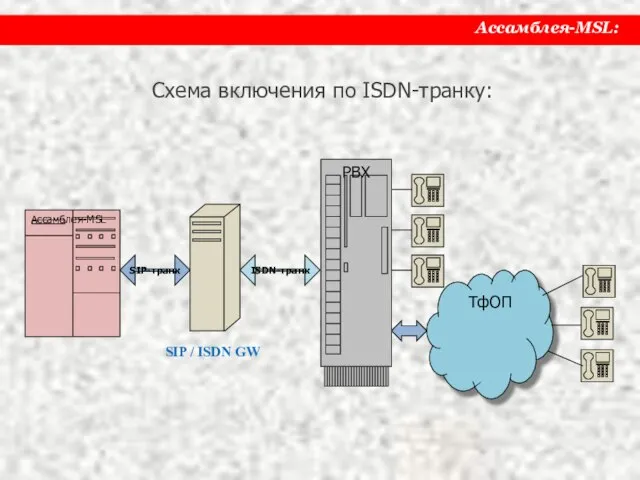 Схема включения по ISDN-транку: