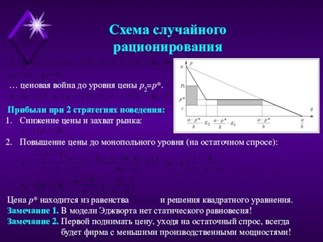 Схема случайного рационирования … ценовая война до уровня цены p2=p*. Прибыли при