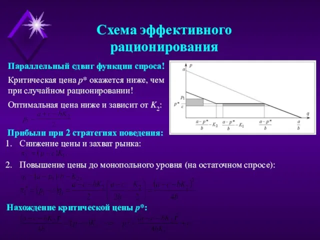 Схема эффективного рационирования Параллельный сдвиг функции спроса! Критическая цена p* окажется ниже,