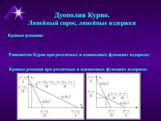 Дуополия Курно. Линейный спрос, линейные издержки Кривые реакции: Равновесие Курно при различных