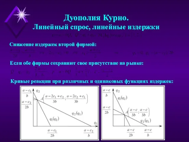 Дуополия Курно. Линейный спрос, линейные издержки Кривые реакции при различных и одинаковых