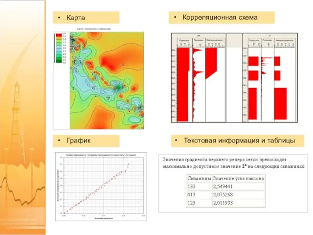 График Текстовая информация и таблицы Карта Корреляционная схема