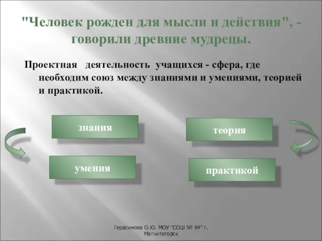 Герасимова О.Ю. МОУ "СОШ № 64" г.Магнитогорск "Человек рожден для мысли и