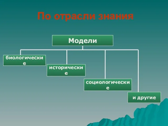 По отрасли знания Модели биологические исторические социологические и другие