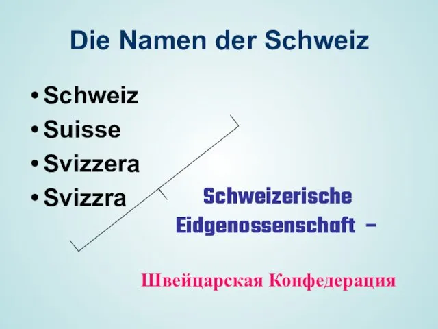 Die Namen der Schweiz Schweiz Suisse Svizzera Svizzra Schweizerische Eidgenossenschaft – Швейцарская Конфедерация