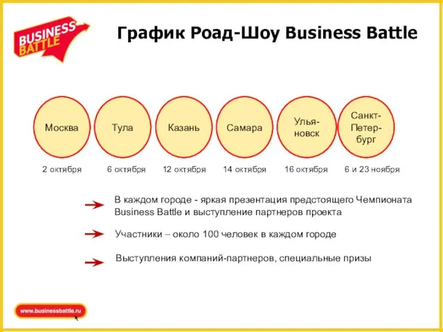 Москва График Роад-Шоу Business Battle 2 октября Тула 6 октября Казань 12