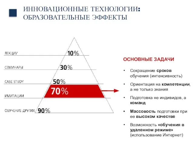 Сокращение сроков обучения (интенсивность) Ориентация на компетенции, а не только знания Подготовка