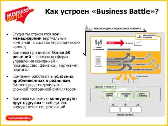 Как устроен «Business Battle»? Команды напрямую конкурируют друг с другом – победитель