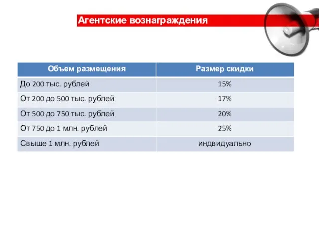 Агентские вознаграждения