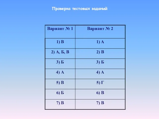 Проверка тестовых заданий