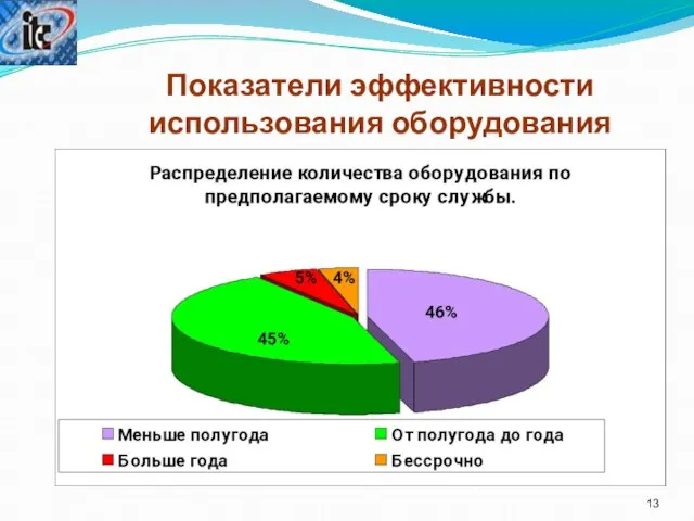 Показатели эффективности использования оборудования