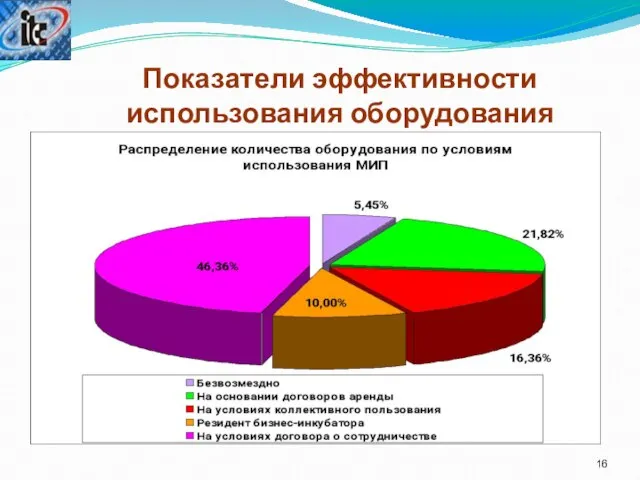 Показатели эффективности использования оборудования