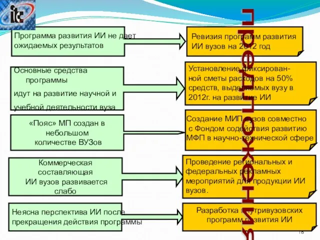 Основные средства программы идут на развитие научной и учебной деятельности вуза «Пояс»