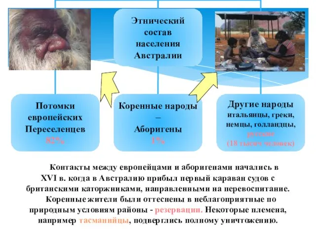 Контакты между европейцами и аборигенами начались в XVI в. когда в Австралию