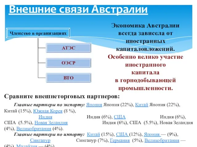 Внешние связи Австралии Экономика Австралии всегда зависела от иностранных капиталовложений. Особенно велико