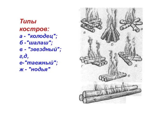 Типы костров: а - "колодец"; б -"шалаш"; в - "звездный"; г,д,е-"таежный"; ж - "нодья"