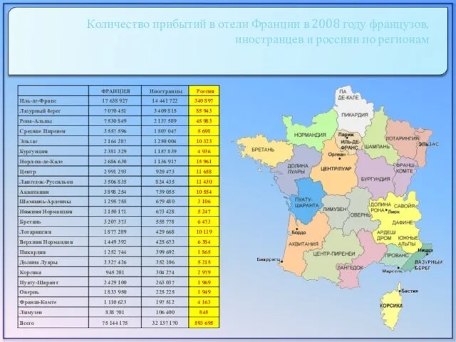 Количество прибытий в отели Франции в 2008 году французов, иностранцев и россиян по регионам