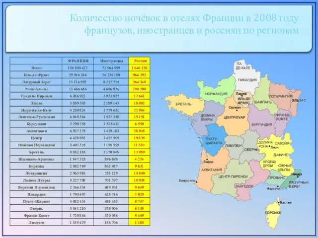 Количество ночёвок в отелях Франции в 2008 году французов, иностранцев и россиян по регионам