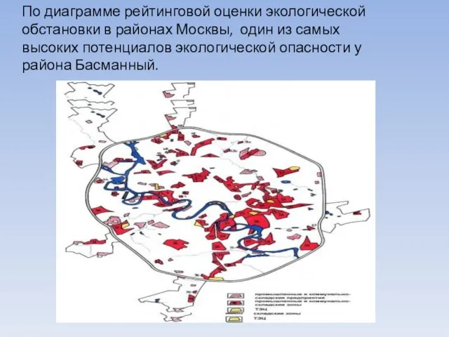 По диаграмме рейтинговой оценки экологической обстановки в районах Москвы, один из самых