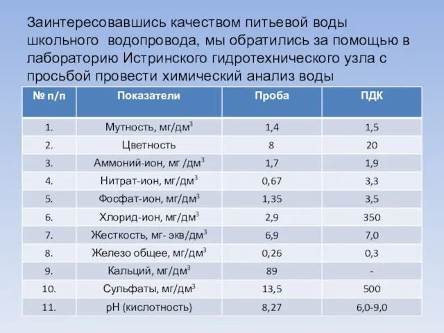 Заинтересовавшись качеством питьевой воды школьного водопровода, мы обратились за помощью в лабораторию