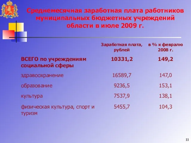 Среднемесячная заработная плата работников муниципальных бюджетных учреждений области в июле 2009 г. 11