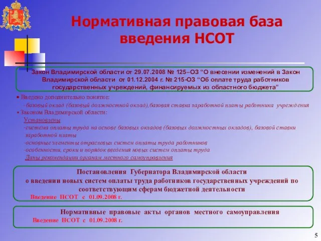 Нормативная правовая база введения НСОТ Закон Владимирской области от 29.07.2008 № 125–ОЗ