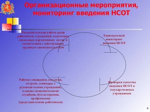 Организационные мероприятия, мониторинг введения НСОТ Рабочие совещания, коллегии, встречи, семинары с руководителями