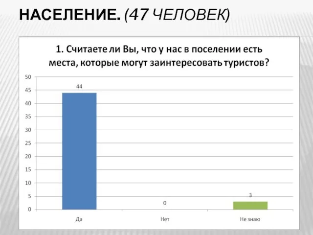 НАСЕЛЕНИЕ. (47 ЧЕЛОВЕК)