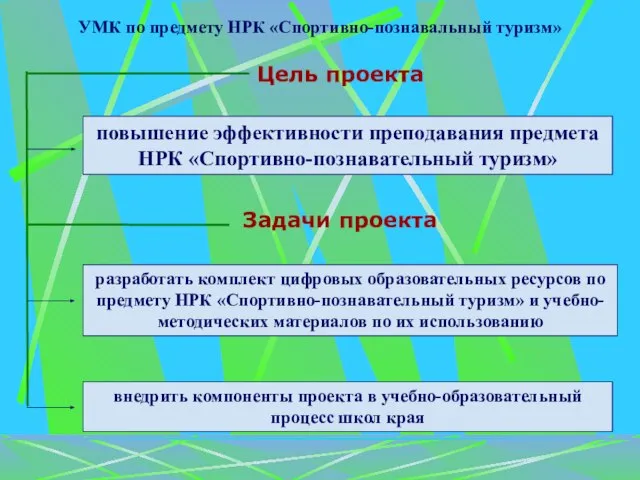 УМК по предмету НРК «Спортивно-познавальный туризм» повышение эффективности преподавания предмета НРК «Спортивно-познавательный