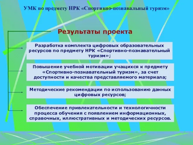 УМК по предмету НРК «Спортивно-познавальный туризм» Результаты проекта Разработка комплекта цифровых образовательных