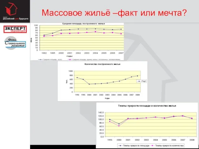 Массовое жильё –факт или мечта?