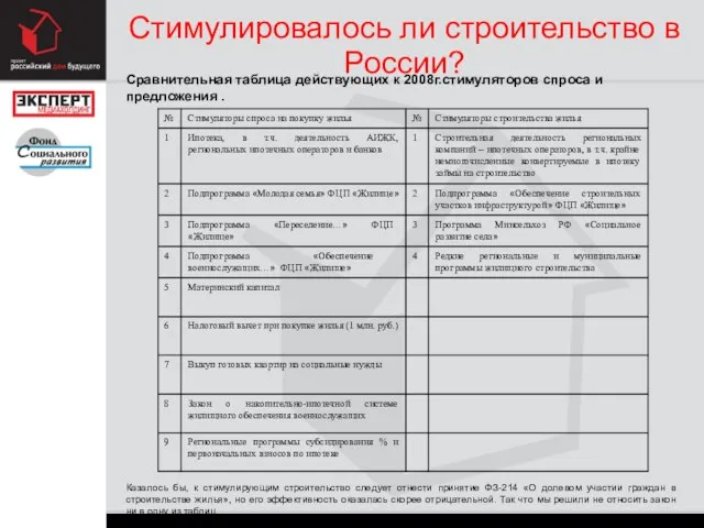 Стимулировалось ли строительство в России? Сравнительная таблица действующих к 2008г.стимуляторов спроса и