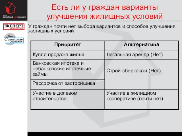 Есть ли у граждан варианты улучшения жилищных условий У граждан почти нет