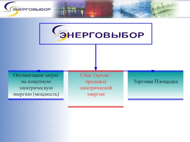 Оптимизация затрат на покупную электрическую энергию (мощность) Сбыт (купля / продажа) электрической энергии Торговая Площадка