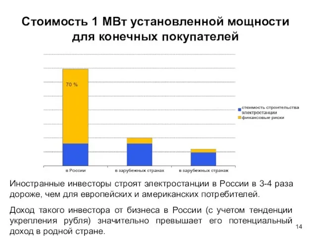 Стоимость 1 МВт установленной мощности для конечных покупателей Иностранные инвесторы строят электростанции