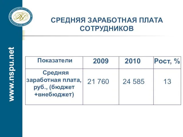 www.nspu.net СРЕДНЯЯ ЗАРАБОТНАЯ ПЛАТА СОТРУДНИКОВ